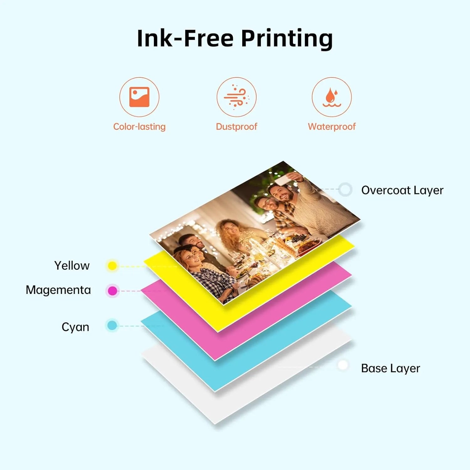 HPRT MT53 Mini ZINK Photo Printer